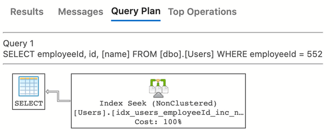 Query execution plan