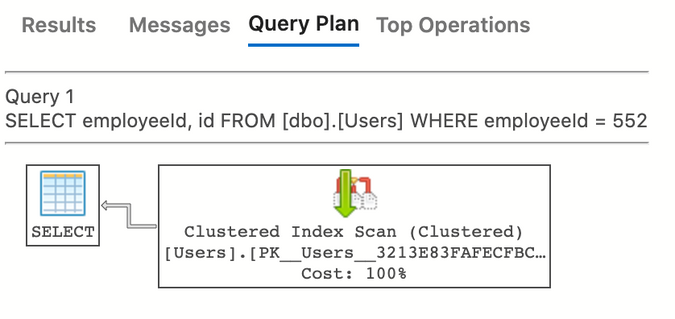 Query execution plan