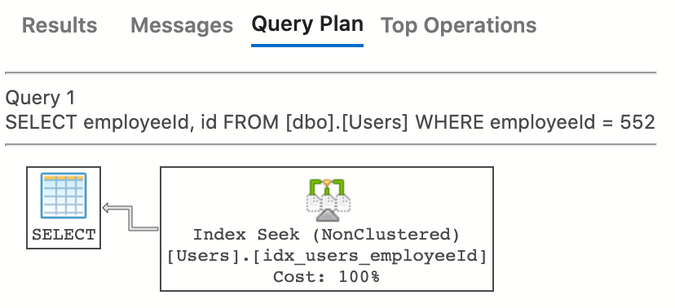 Query execution plan