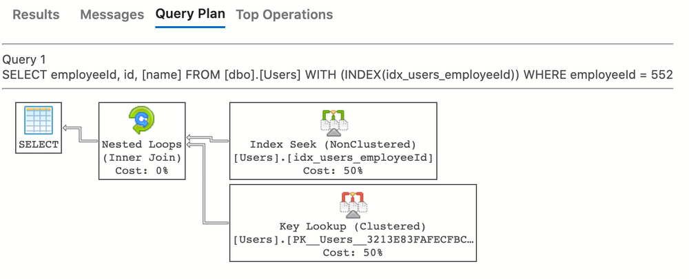 Query execution plan